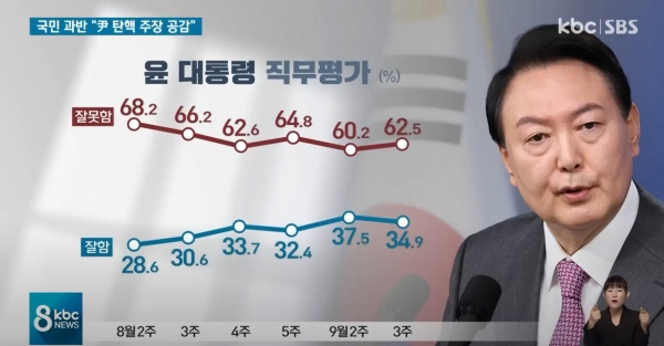 윤석열