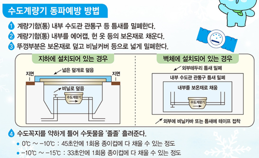 수도계량기 동파
