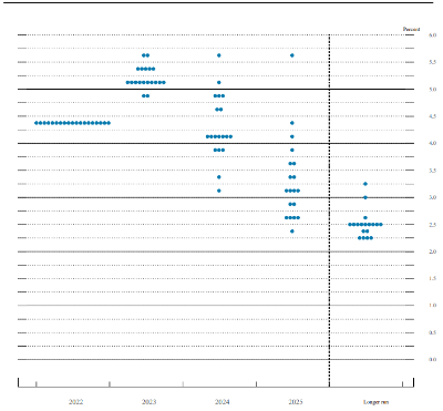 FOMC 결과리뷰_점도표