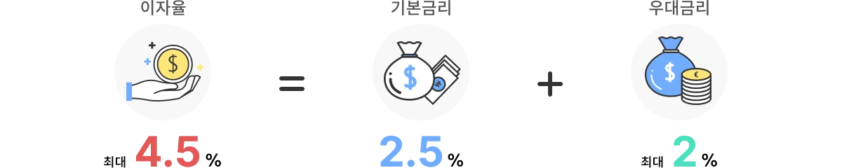 중소기업 재직자 우대 저축공제 금리