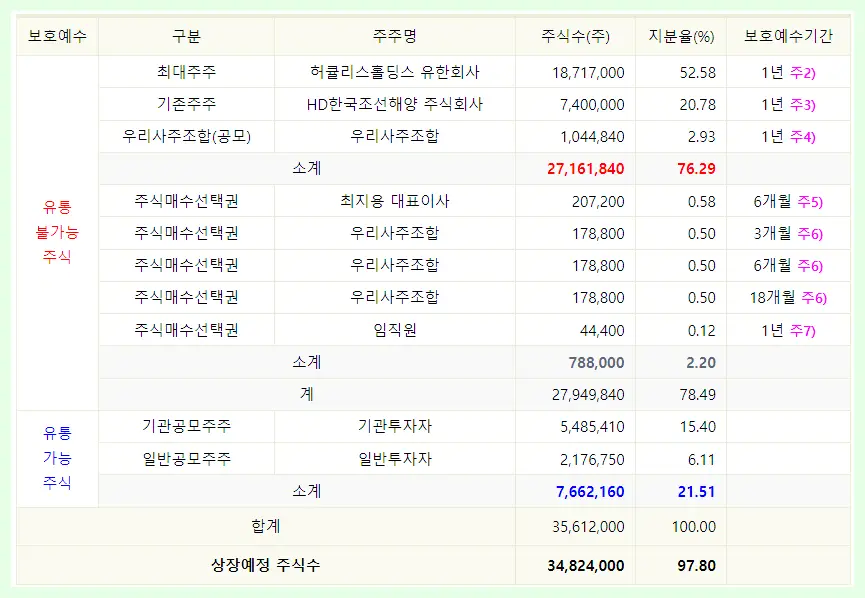 현대힘스 공모주