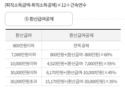 퇴직금 세금 계산기 환산급여공제