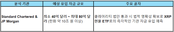 스탠다드차타드&amp;JP모건의 분석 내용