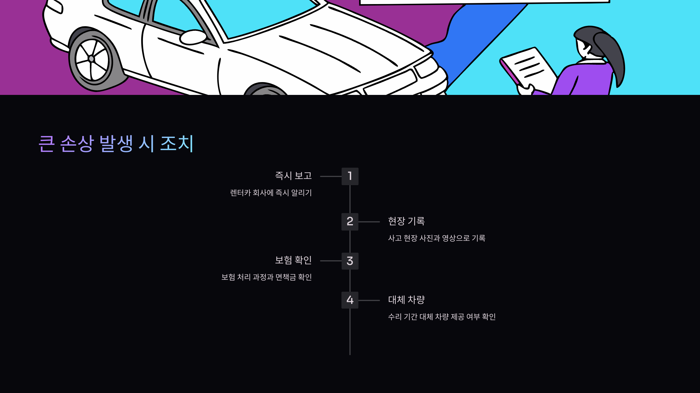 손상-발생