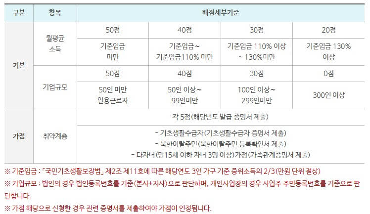 근로자 휴양콘도 (4)