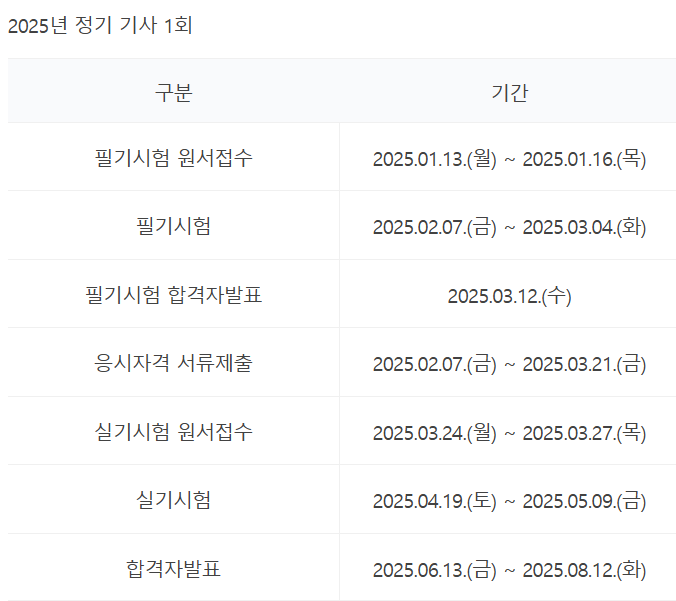 산업안전기사 일정