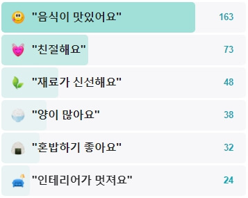 옛집식당-후기
