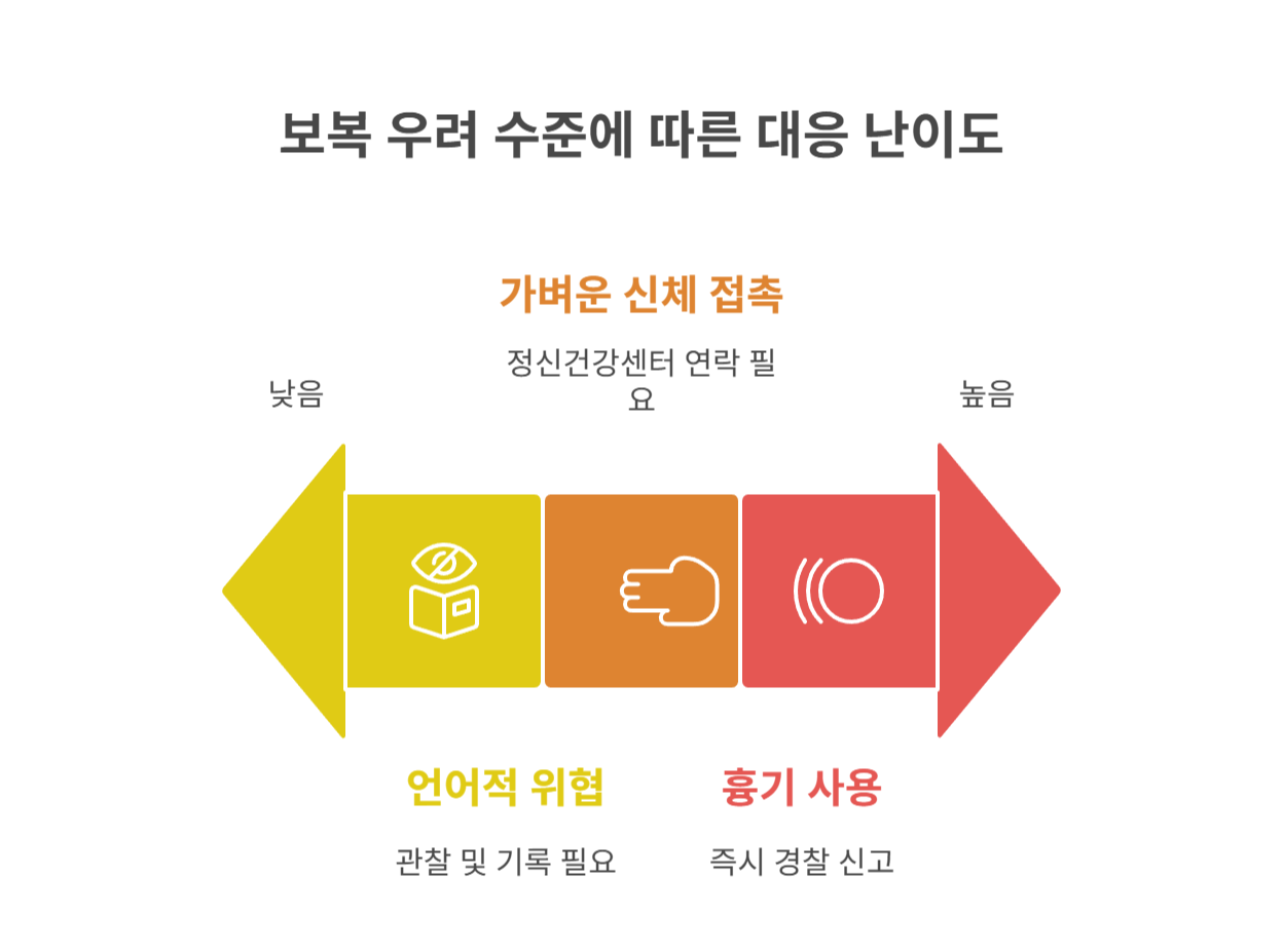 강제 입원 보복이 걱정되는 이유는 무엇일까요?
