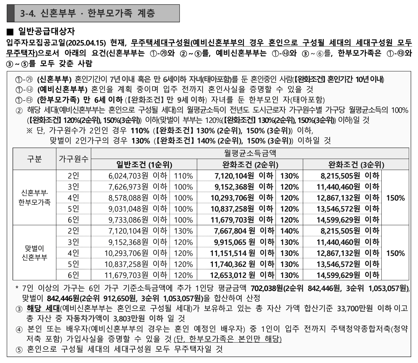 신혼부부한부모가족계층 자격요건