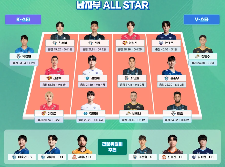 남자배구 올스타전 명단