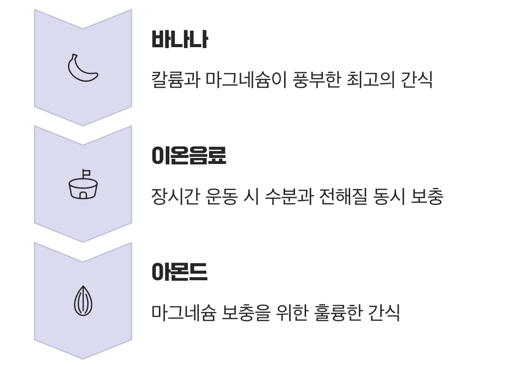 물만으로는 부족해요, '미네랄' 충전