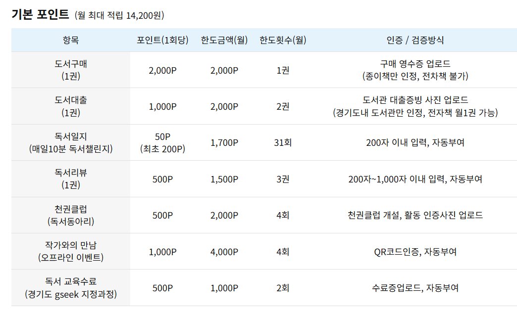 독서포인트제