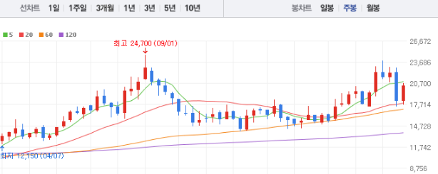 태웅 주가 전망 목표주가 배당금