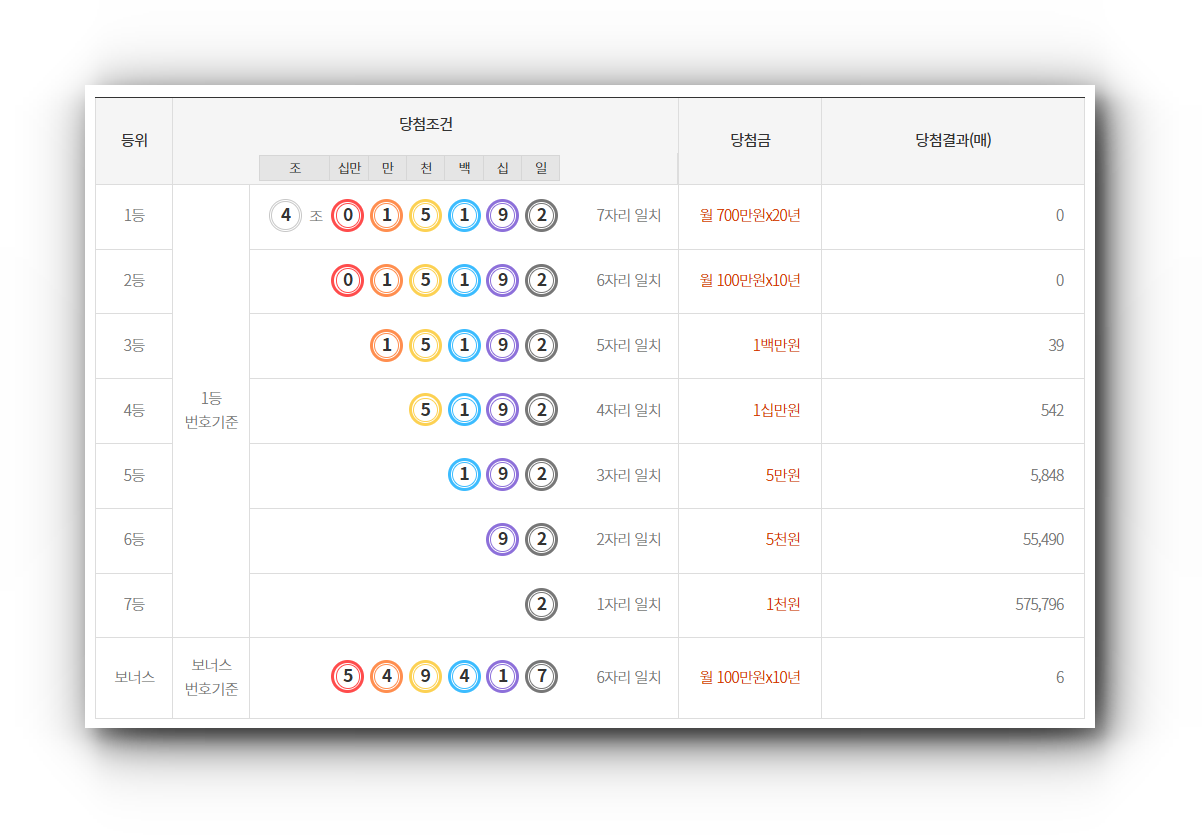 연금복권 당첨번호 266회 당첨결과 조회