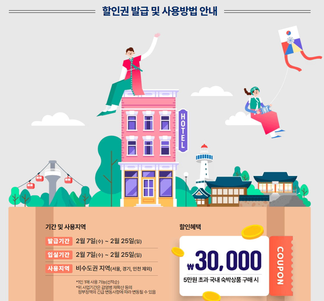 2024 숙박세일페스타 3만원 할인 쿠폰 선착순 야놀자 여기어때 지마켓