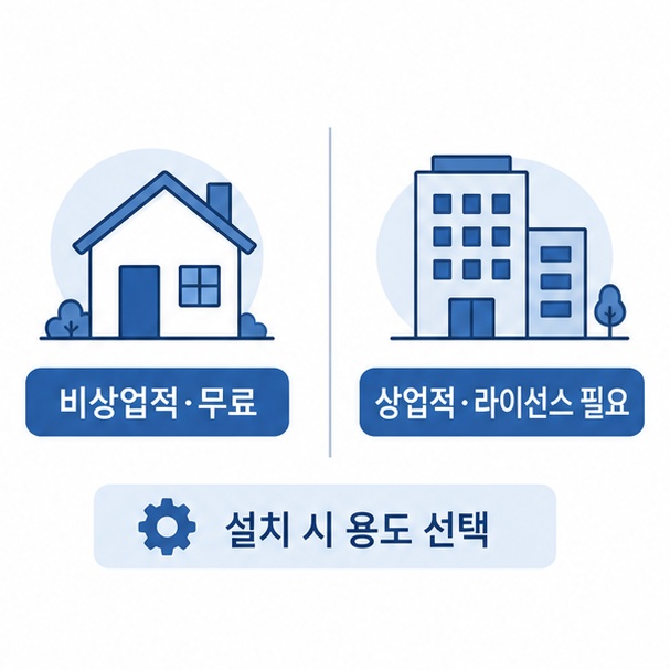 팀뷰어 무료 사용 조건 비교
