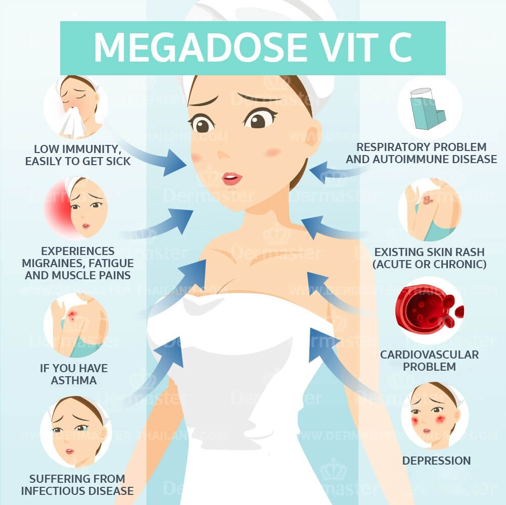 비타민C 메가도스 정말 효과 있을까?