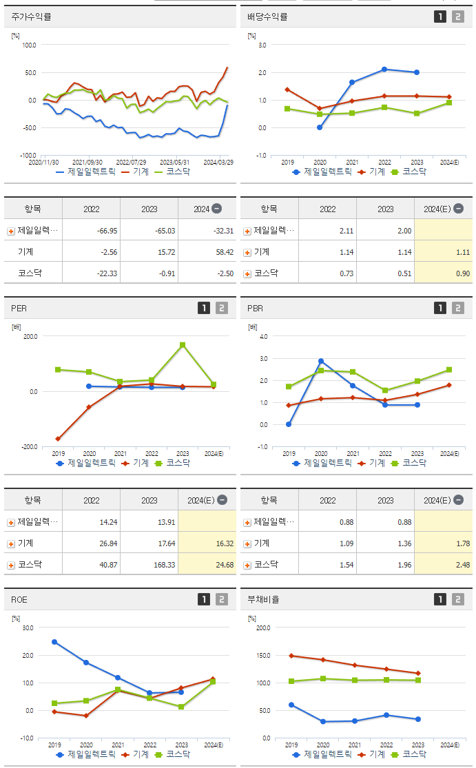 제일일렉트릭_섹터분석