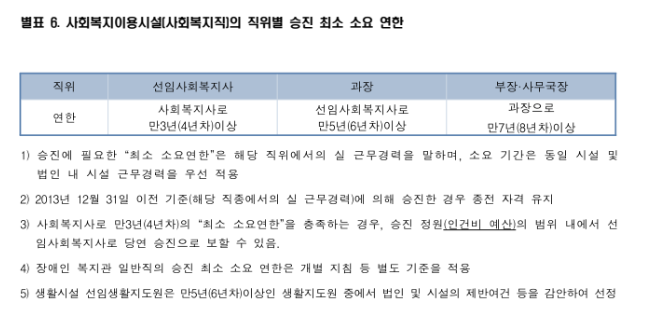 사회복지직 직위정보