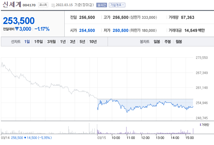 신세계 주가 전망