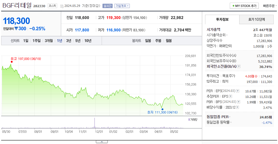 BGF리테일_주가