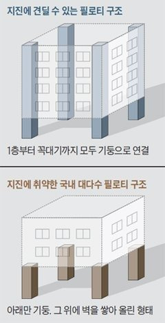 필로티 구조 장단점