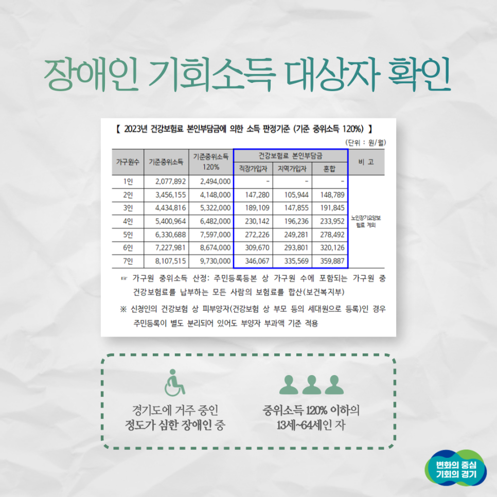경기도 장애인 기회소득 소득기준