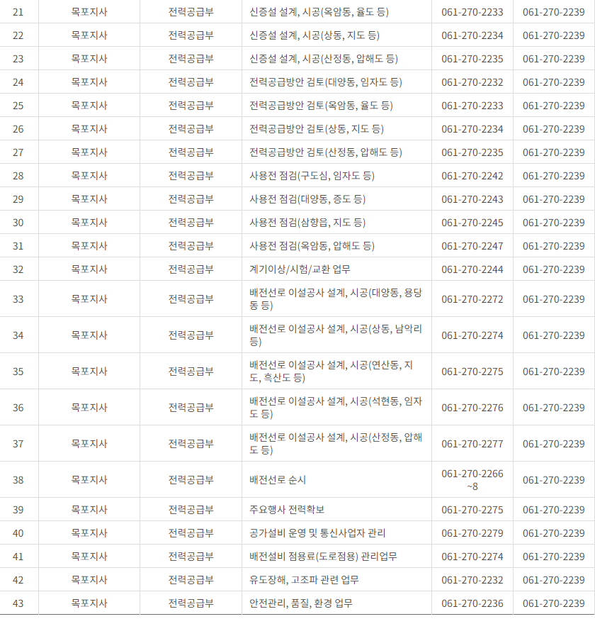 한국전력공사 전남&middot;광주광역시 사업소 고객센터 전화번호 (한전 콜센터 연락처)