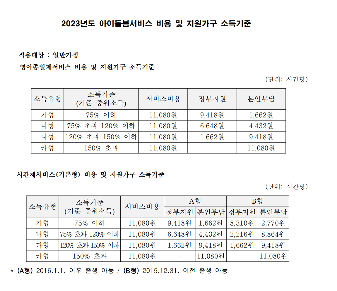 아이돌봄서비스 비용 및 지원가구 소득기준