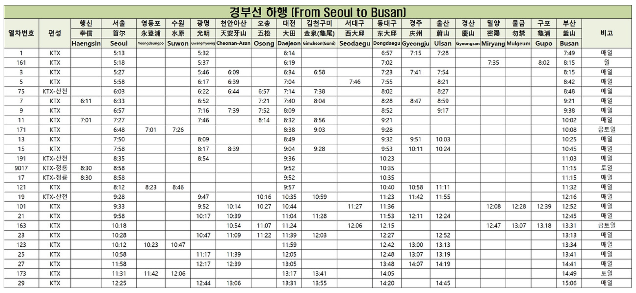 경부선 KTX 열차시간표 다운로드