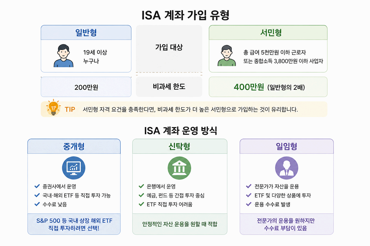 ISA 계좌