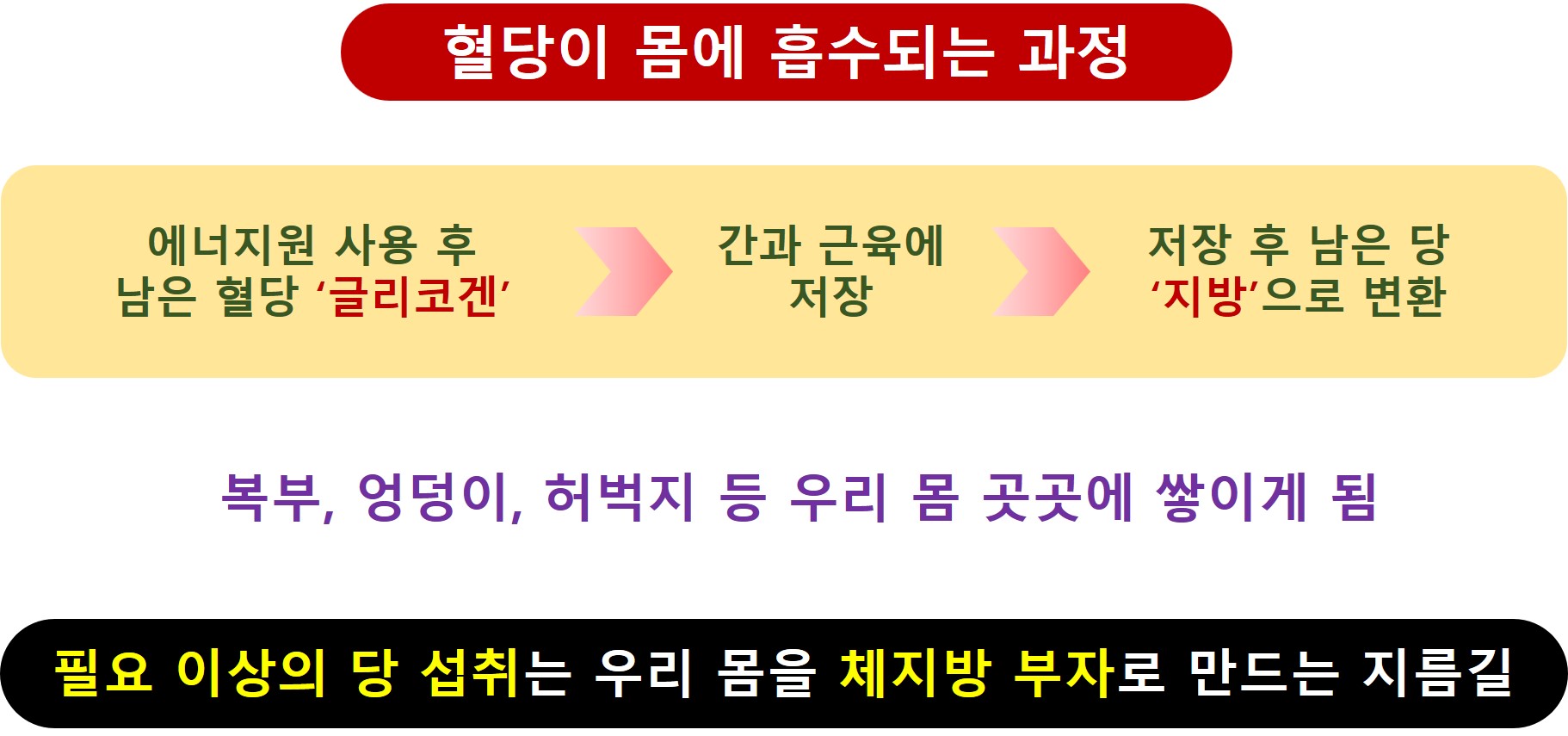 혈당