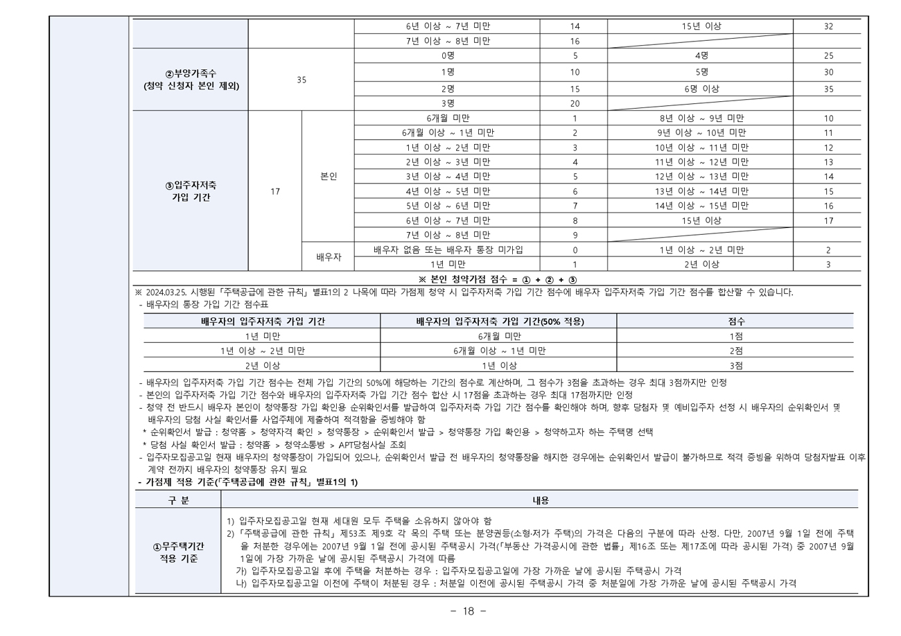 해링턴스퀘어산곡역-24