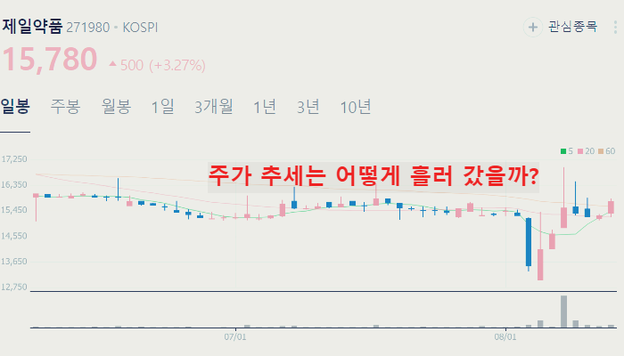 화이자 관련주 대장주 TOP10
