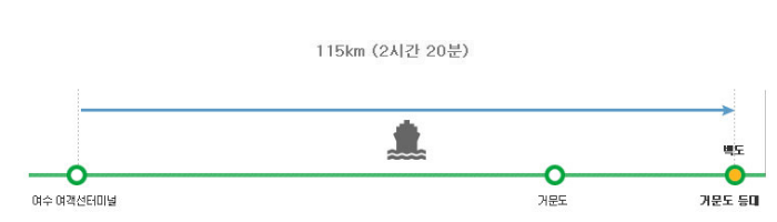 거문도 백도코스