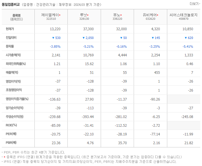제이엘케이_동종업비교자료
