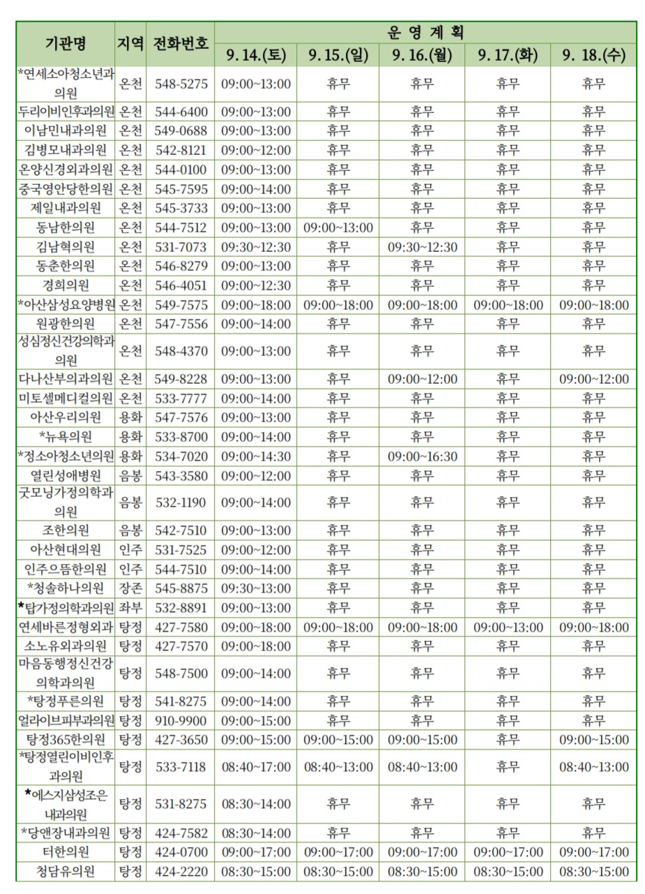 아산 추석 명절 연휴 문여는 병원 약국 바로보기