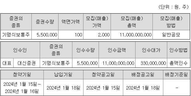 대신밸런스스팩17호 청약 증권사