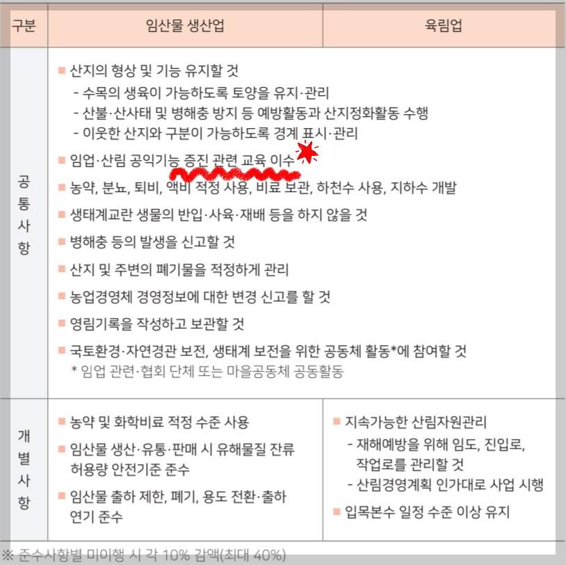 임입직불제 의무교육