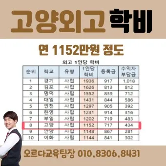 고양 가볼만한곳 베스트10 현지인 추천 필수코스_19