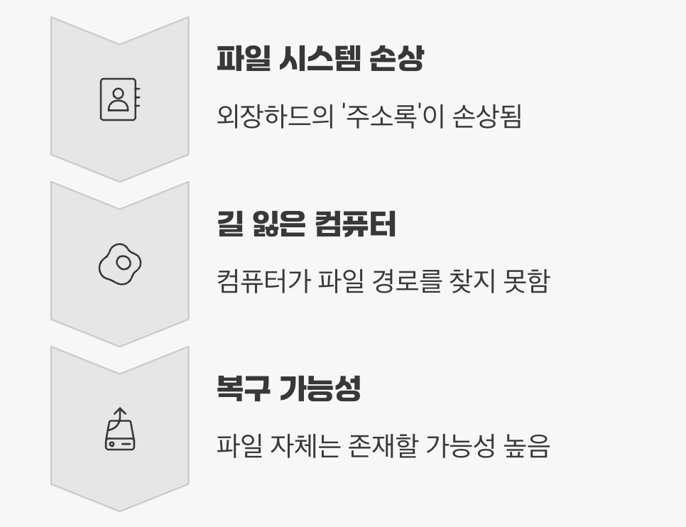 이 오류, 대체 무슨 뜻일까요?