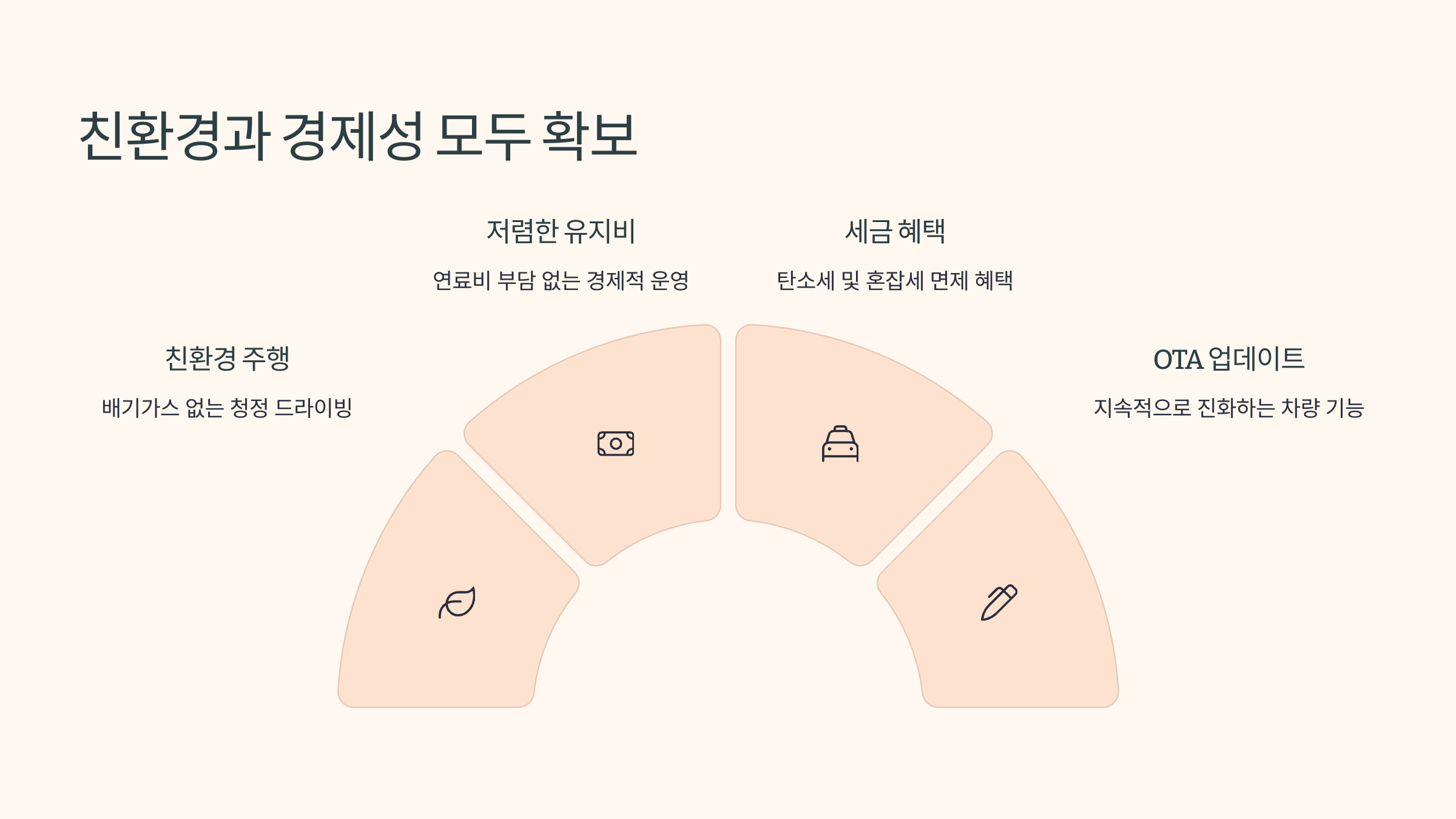 🚗테슬라 모델 Y의 인기 비결 : 2025년 전기차의 왕자!