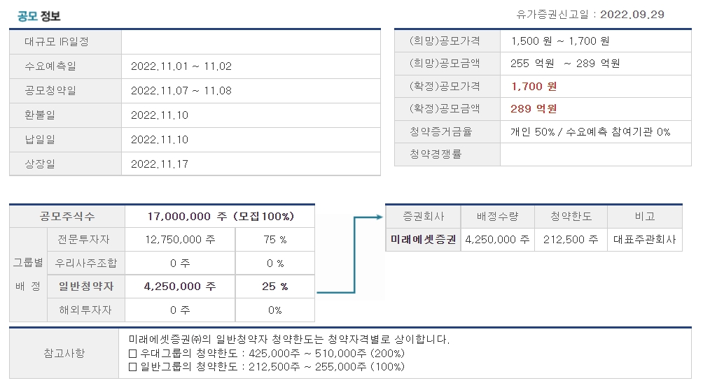 티쓰리엔터테인먼트 공모정보