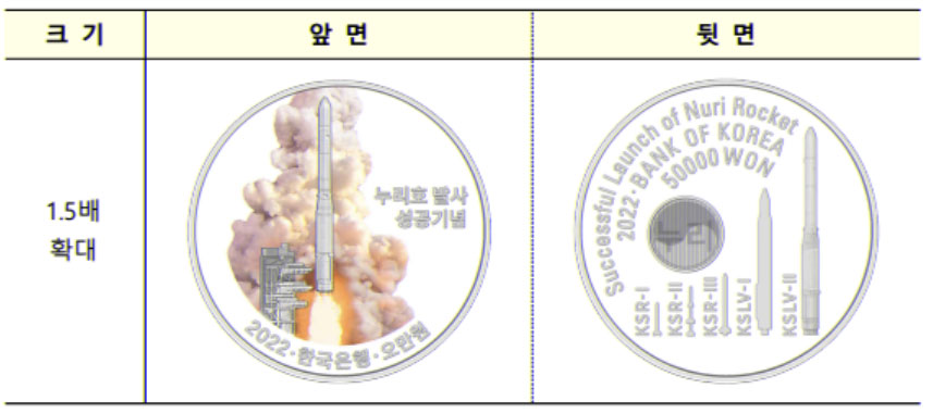 누리호 기념주화 은화 1