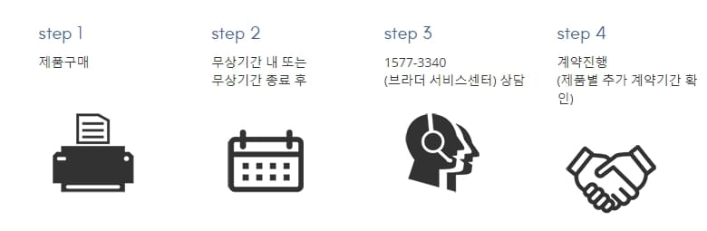 브라더-케어팩