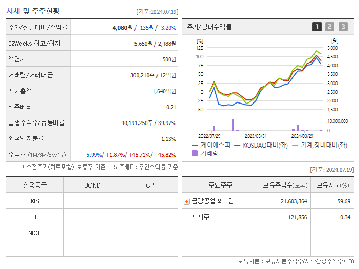 케이에스피_기업개요