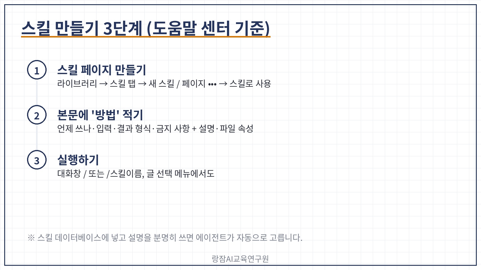 노션 스킬 만들기 3단계 &mdash; 라이브러리 스킬 탭에서 새 스킬, 본문 작성, 대화창에서 /스킬이름 실행
