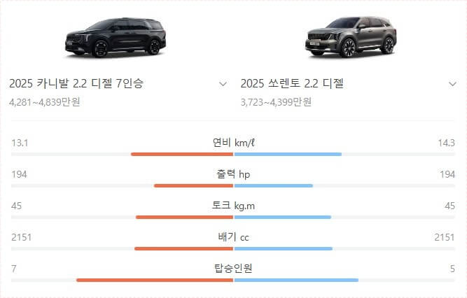 더 뉴 카니발 가격표