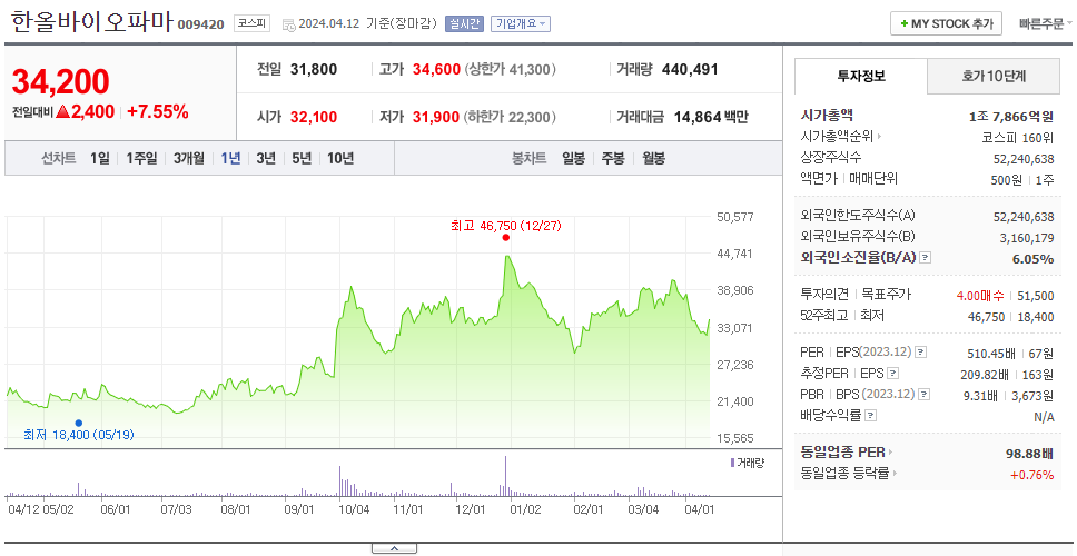 한올바이오파마_주가