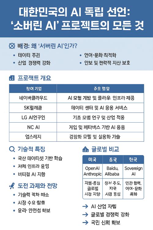 소버린 AI